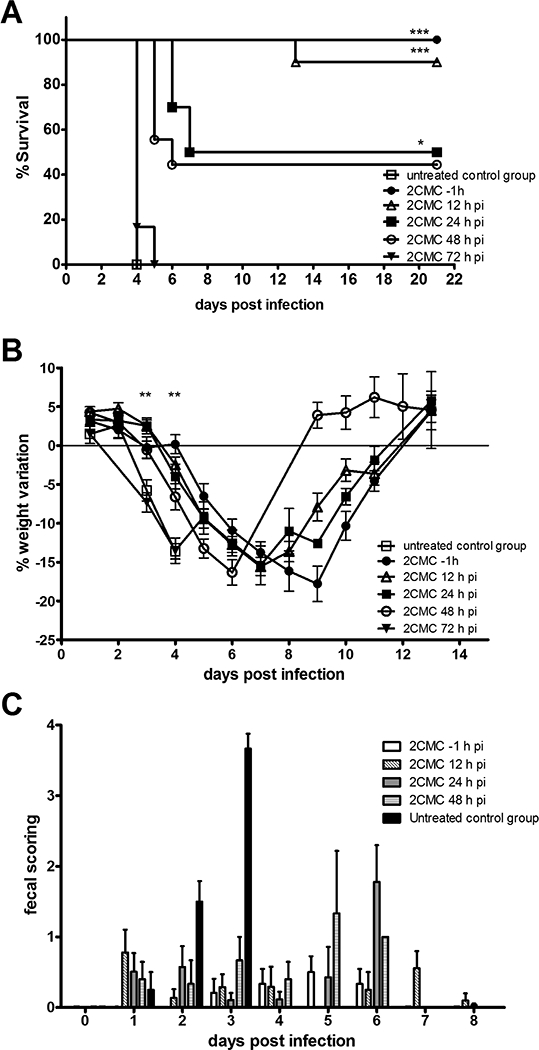 Fig. 1-