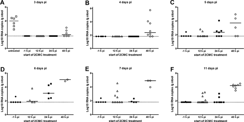 Fig. 2-