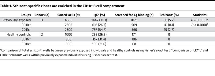 graphic file with name jciinsight-4-126492-g232.jpg