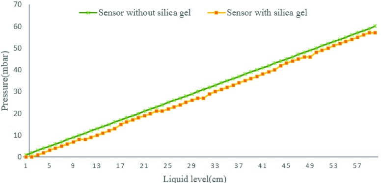 FIGURE 10.