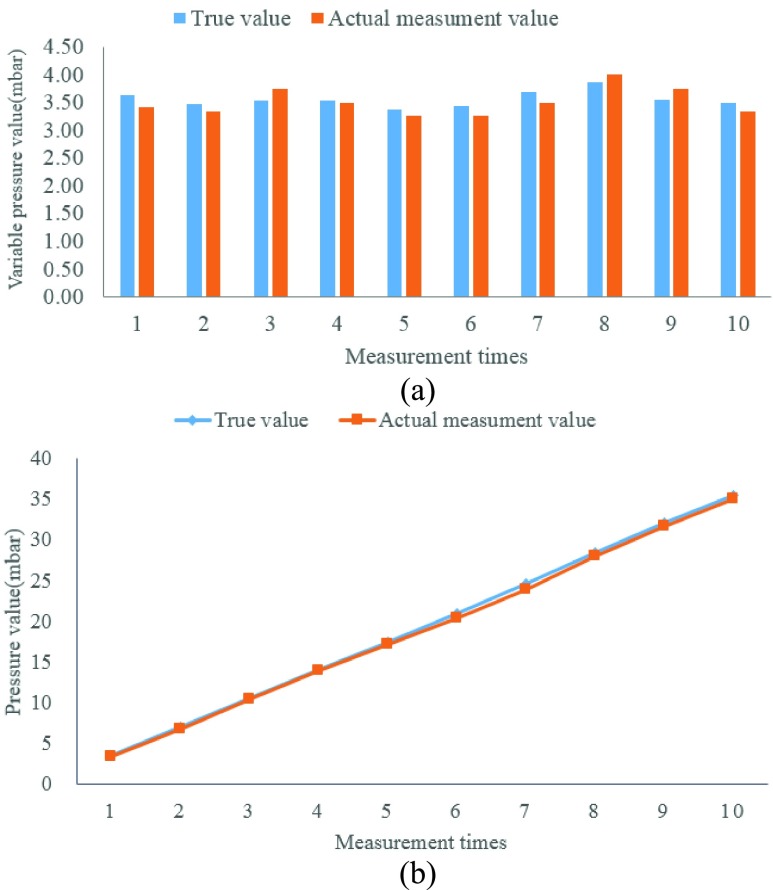 FIGURE 9.