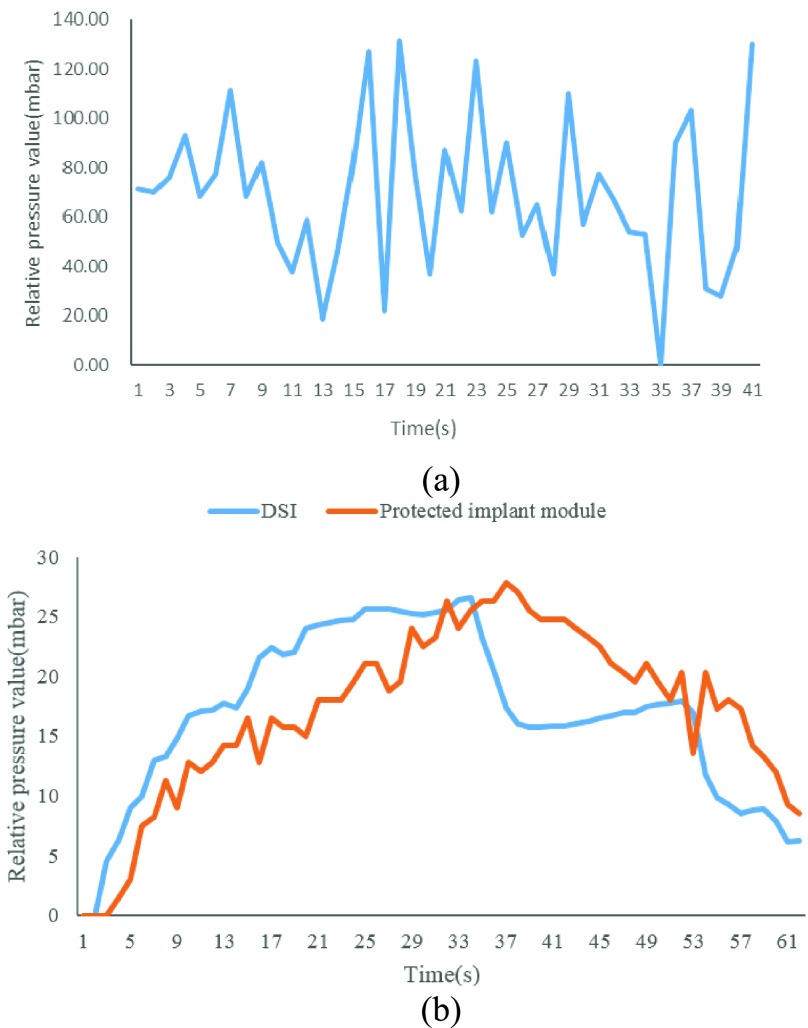 FIGURE 13.