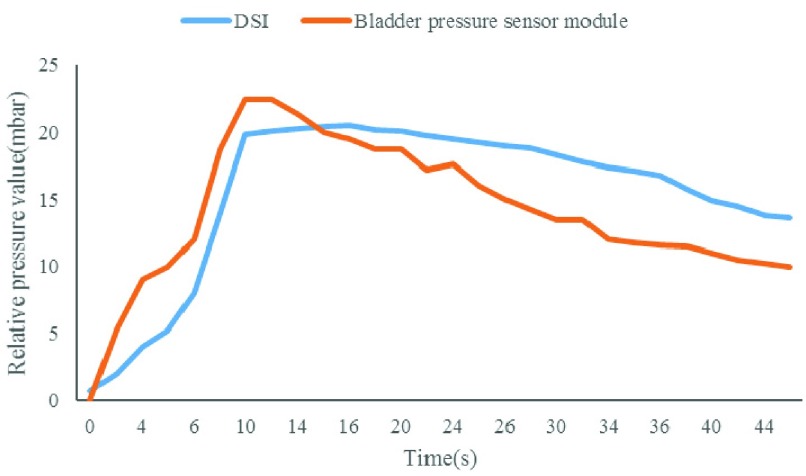 FIGURE 12.