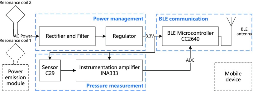 FIGURE 2.