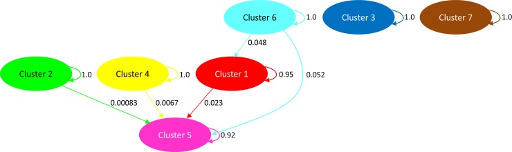 Fig 5