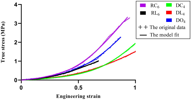 Fig 5