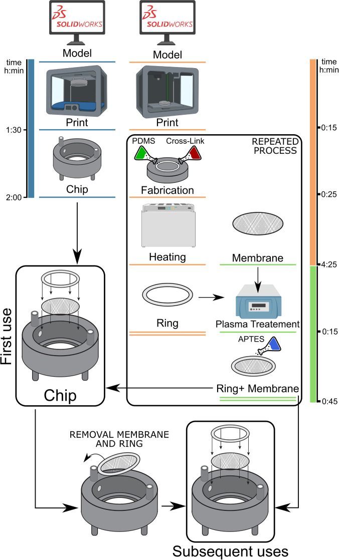 FIG. 4.