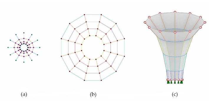 Figure 8