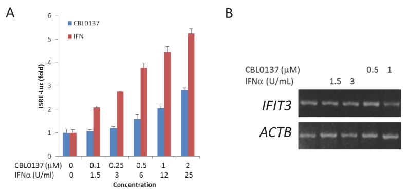 Figure 4—figure supplement 1.