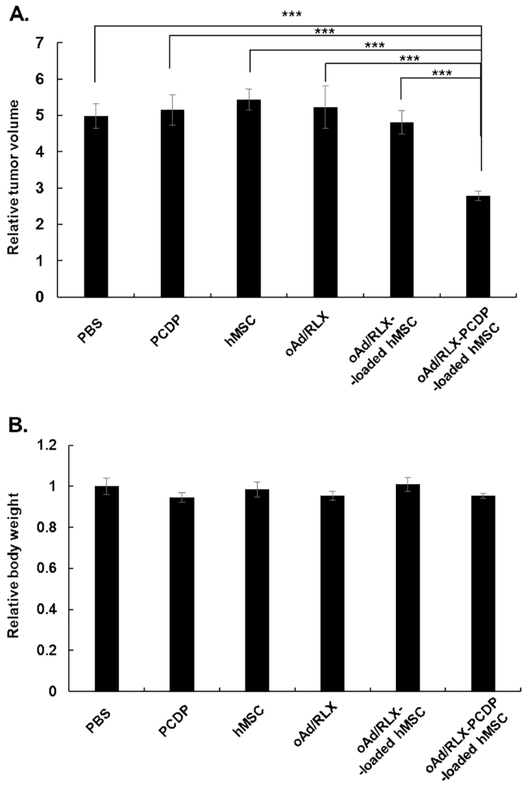 Figure. 7.