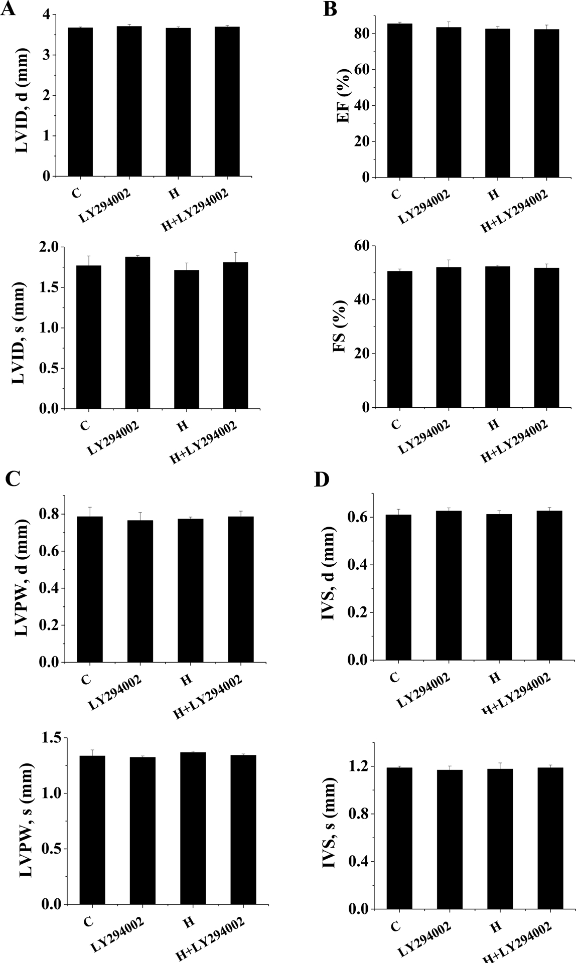 Figure 10.