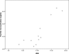 Fig 7
