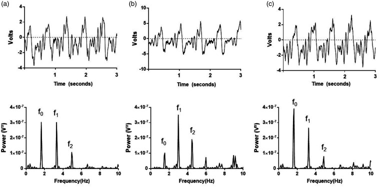 Figure 2.