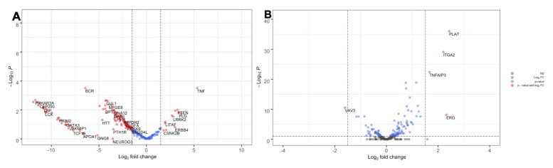 Figure 9. 