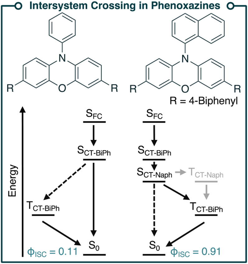 Figure 15.