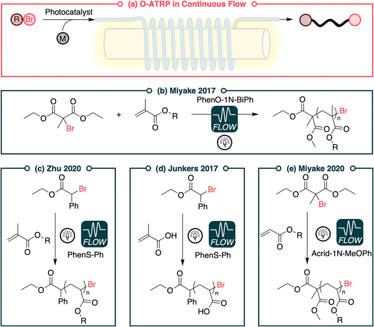 Figure 44.