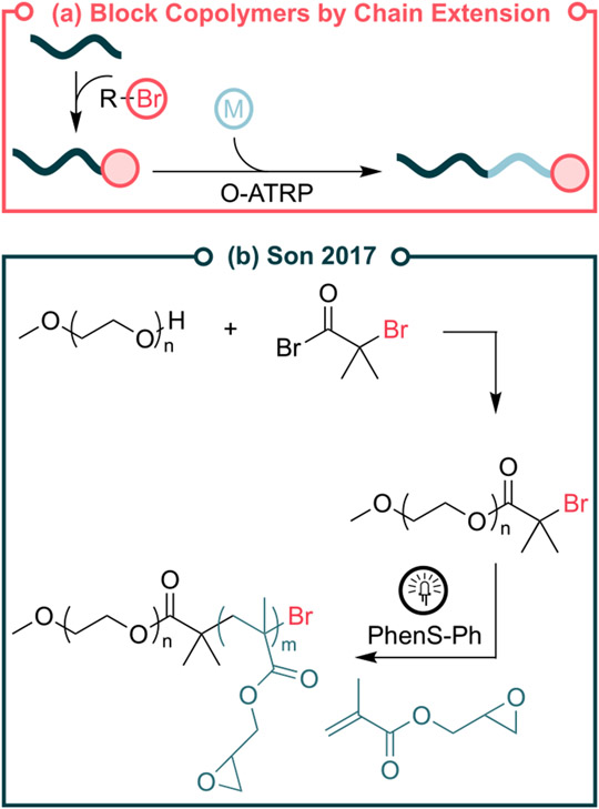 Figure 27.