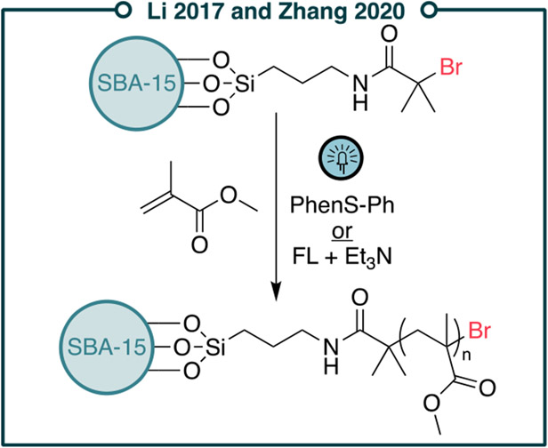 Figure 41.