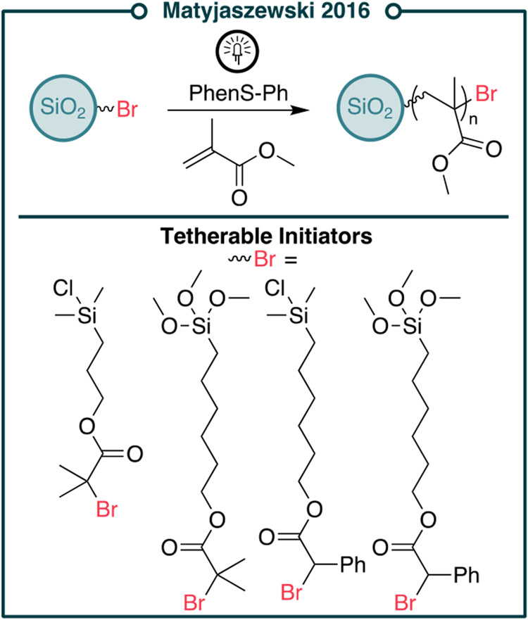 Figure 40.