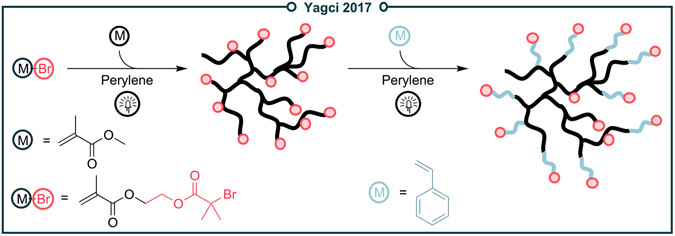 Figure 35.