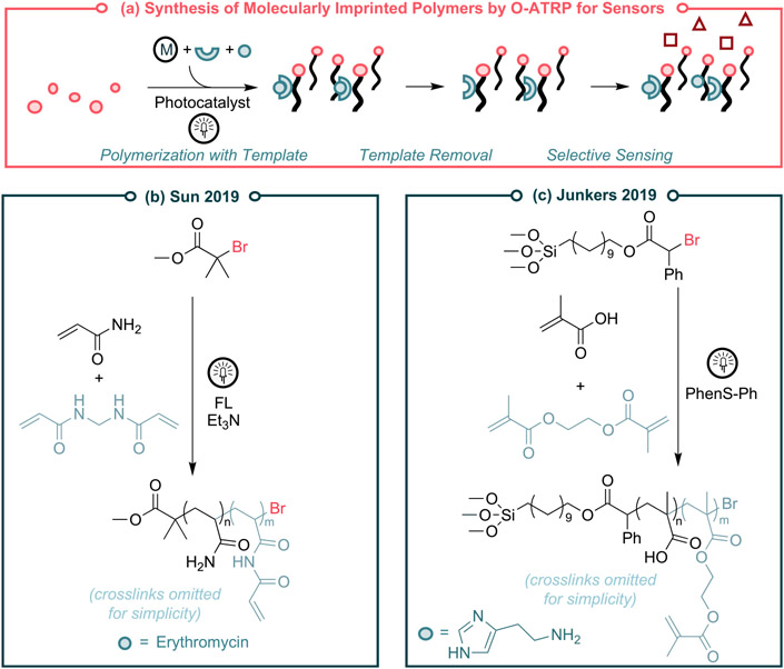 Figure 39.