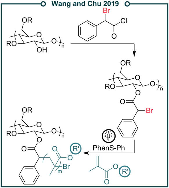 Figure 33.