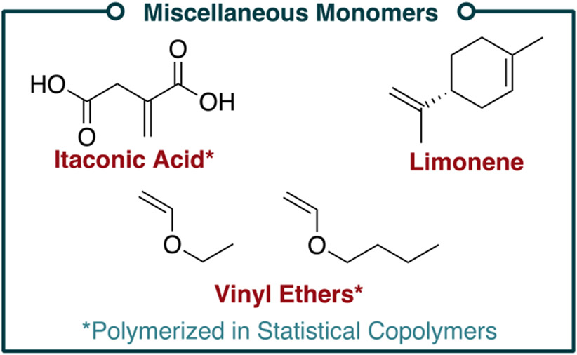 Figure 25.