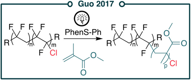 Figure 32.