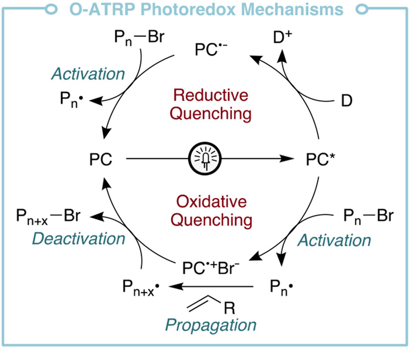 Figure 7.