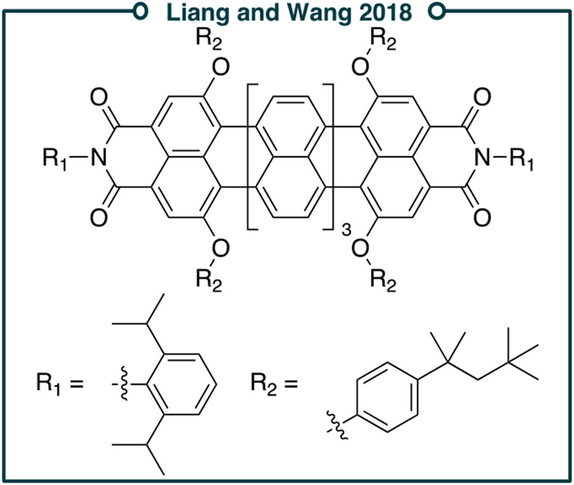 Figure 12.