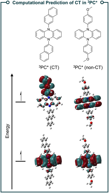 Figure 9.