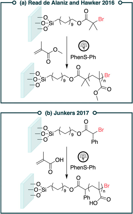 Figure 38.