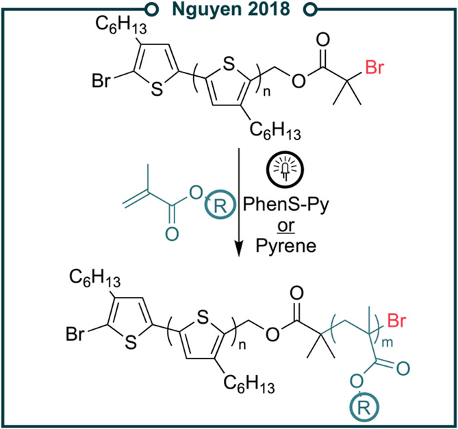 Figure 28.