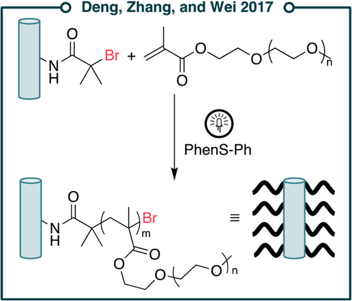 Figure 42.