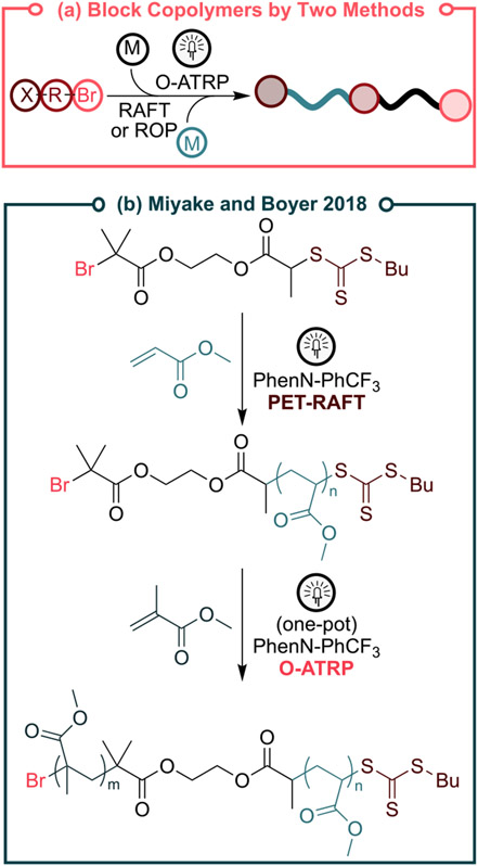 Figure 29.