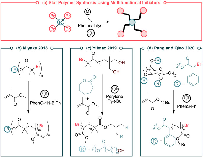 Figure 36.