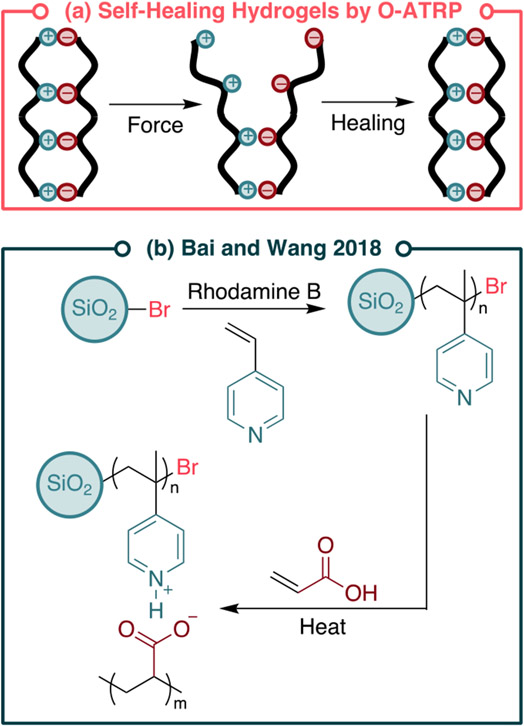 Figure 43.