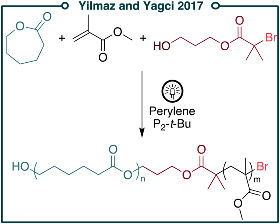 Figure 30.