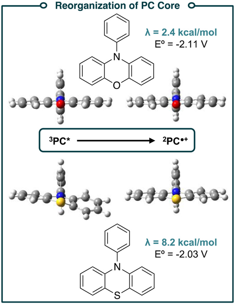 Figure 17.