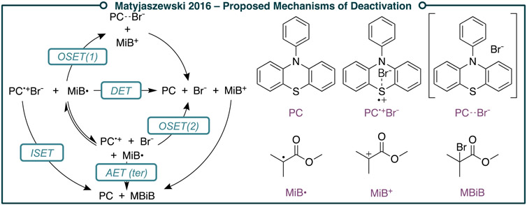 Figure 18.