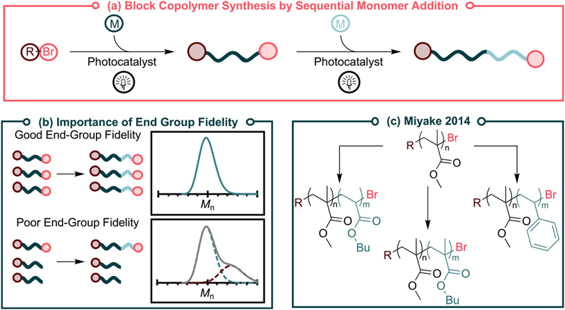 Figure 26.