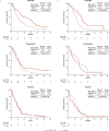 Extended Data Fig. 7