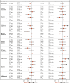 Extended Data Fig. 6