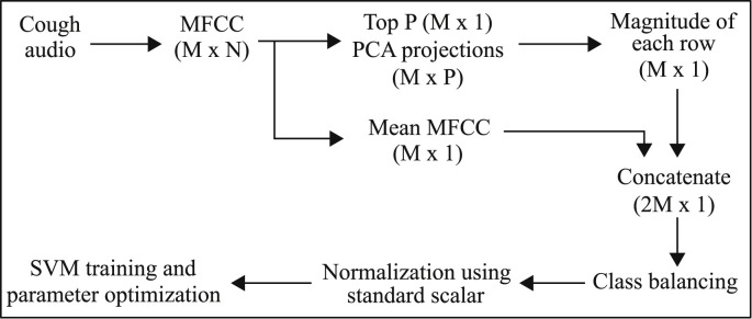 Fig. 5