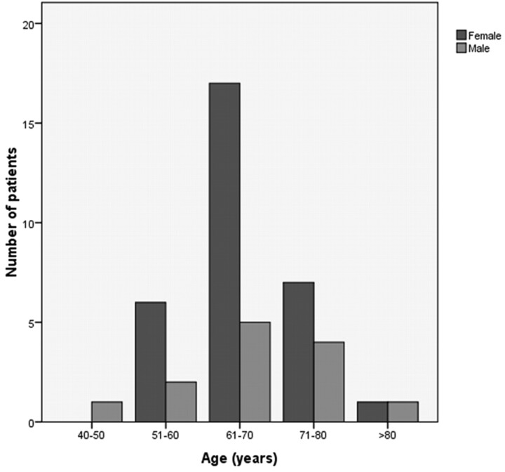 Fig 1.