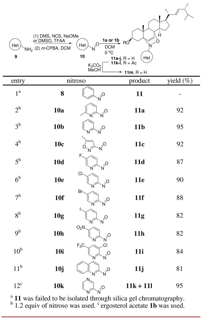 Scheme 2