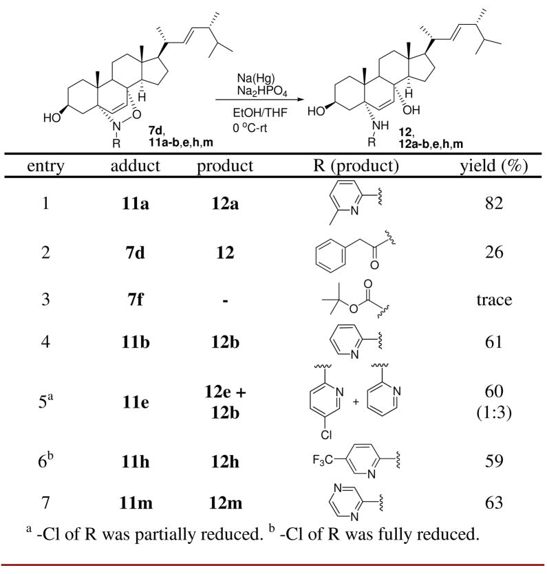 Scheme 3