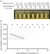 Figure 5.