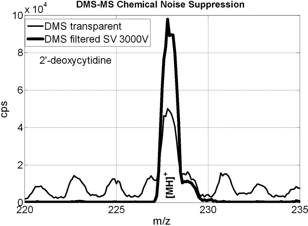 Figure 17