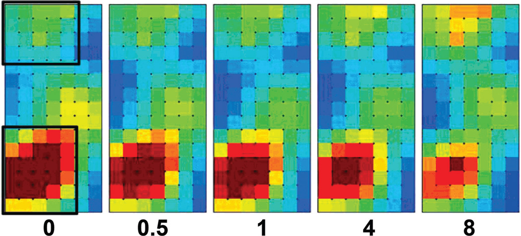 Figure 7